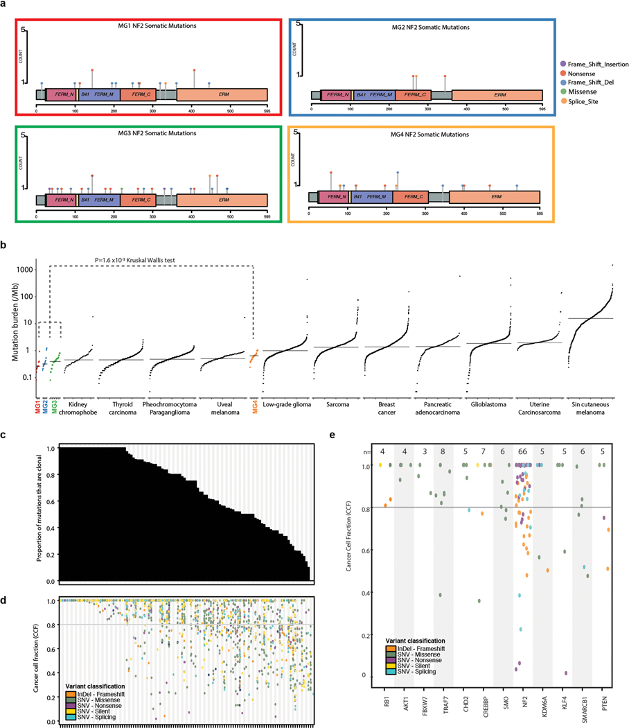 Extended Data Fig. 3: