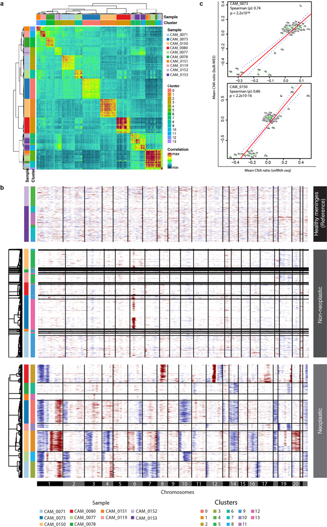 Extended Data Fig. 9: