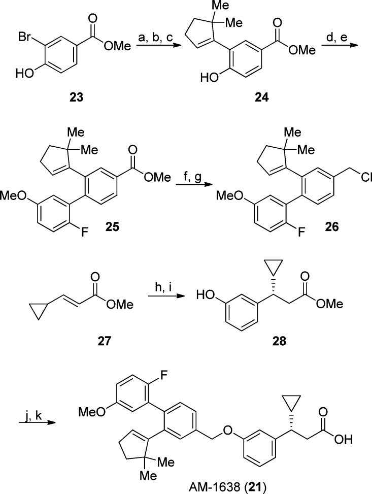 Scheme 2