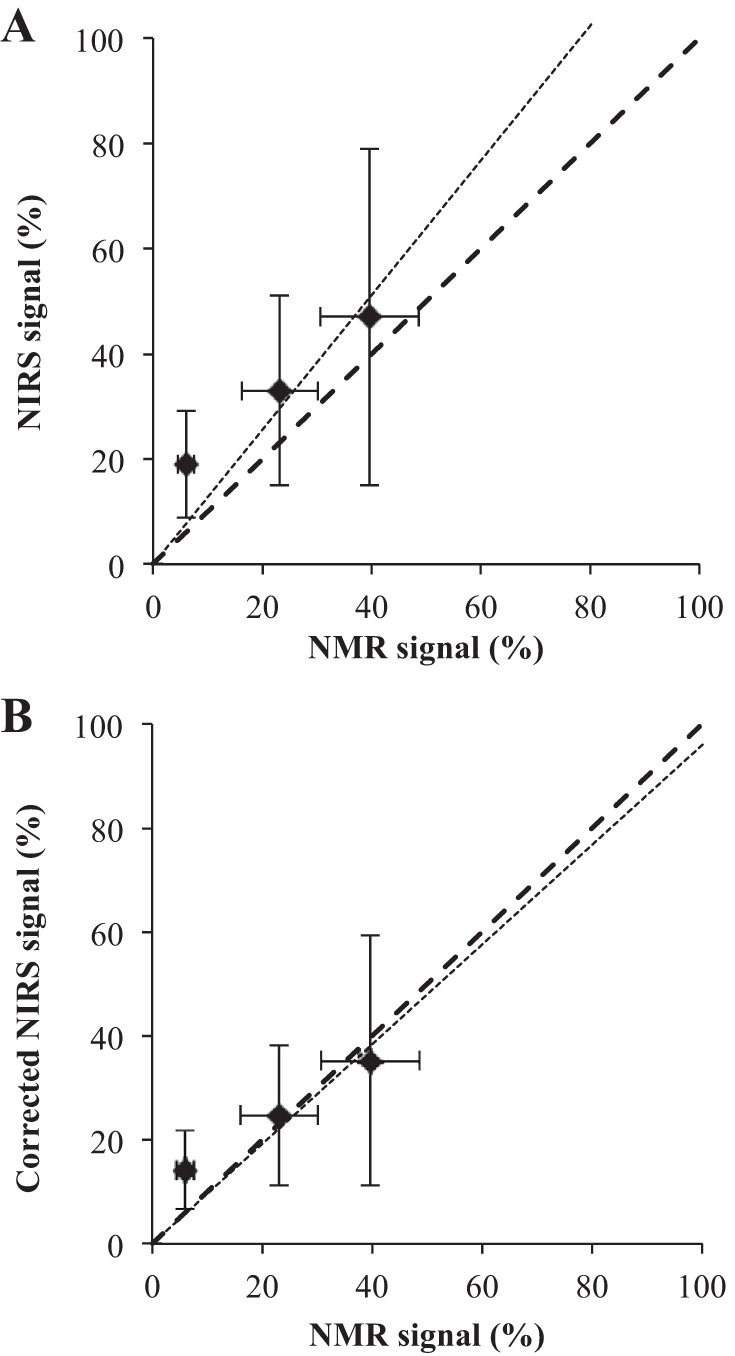 Fig. 9.