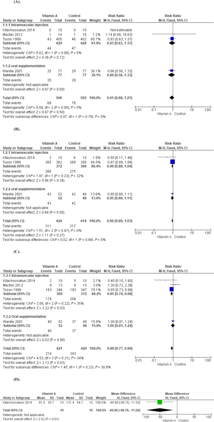 Fig 4