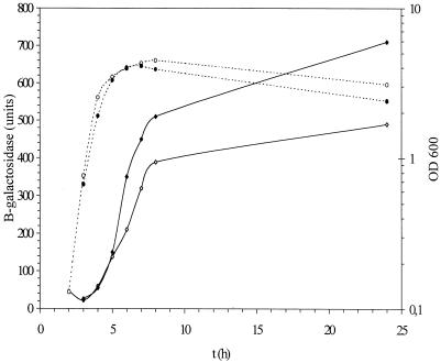 FIG. 7