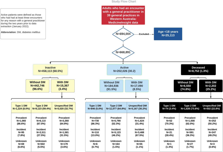 Fig. 2