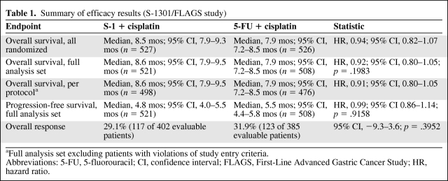 graphic file with name onc01011-0904-t01.jpg