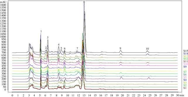 Figure 2. 