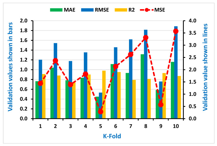 Figure 10