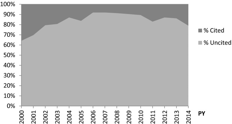 Fig. 1