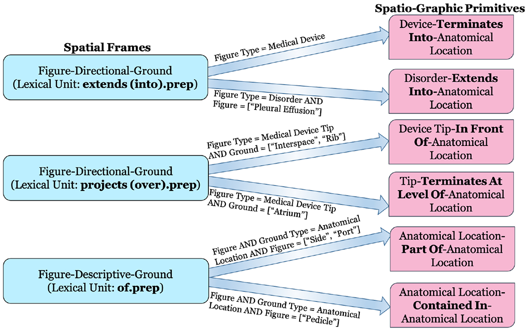 Figure 2: