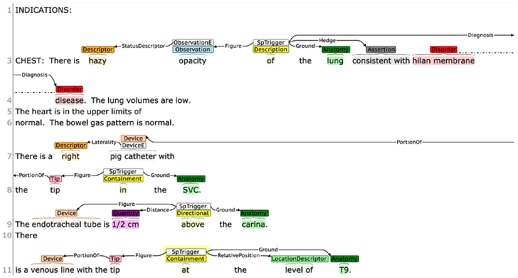 Figure 3: