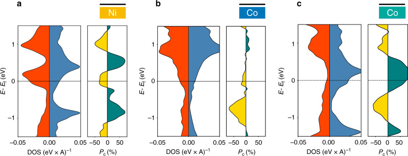 Fig. 6