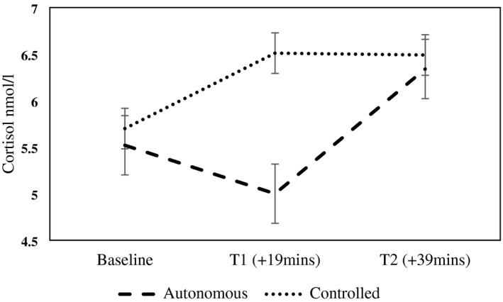 FIGURE 2