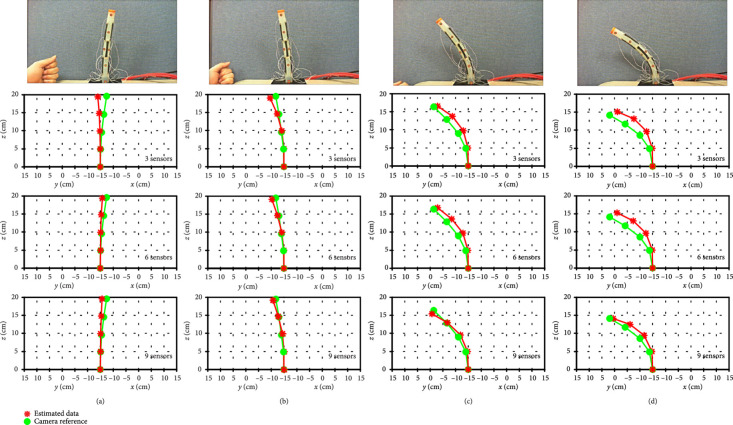 Figure 10