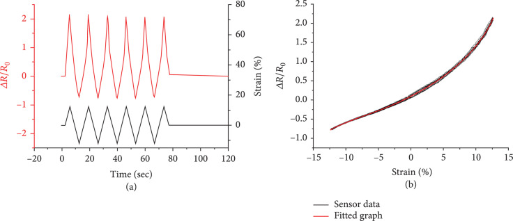 Figure 9