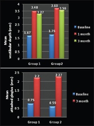 Graph 1