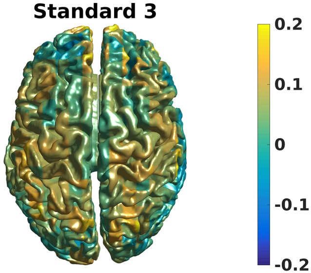 Figure 14