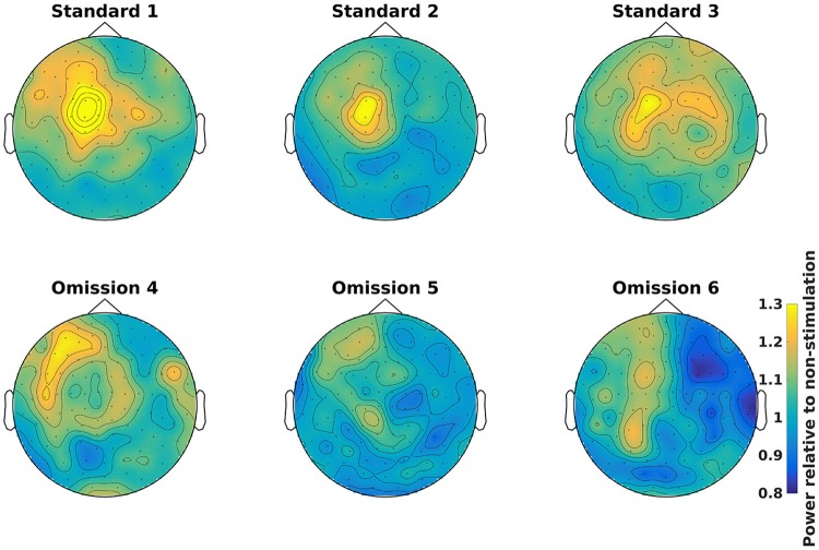 Figure 7