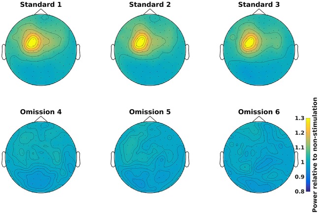 Figure 13