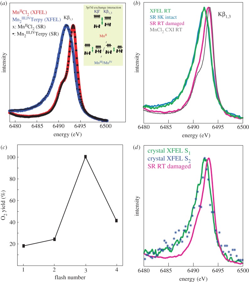 Figure 2.