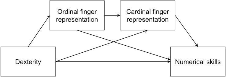 FIGURE 1