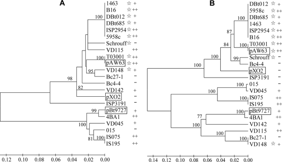 FIG. 7.