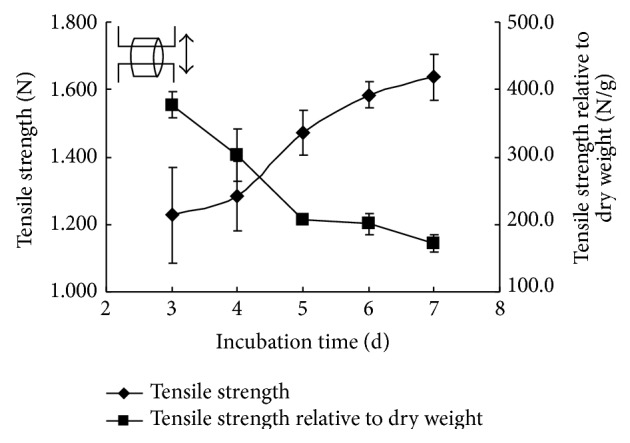 Figure 9