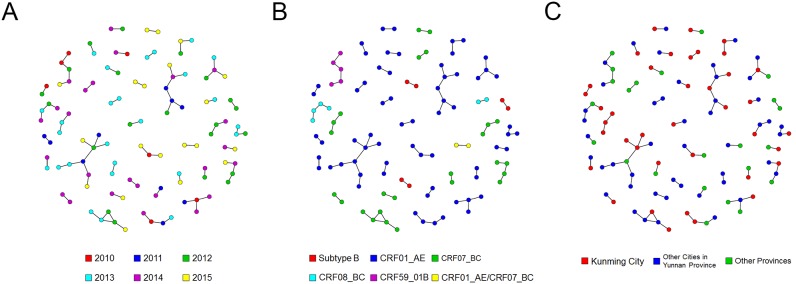 Fig 3