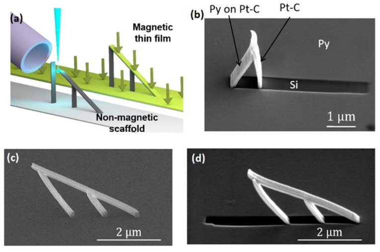 Figure 9