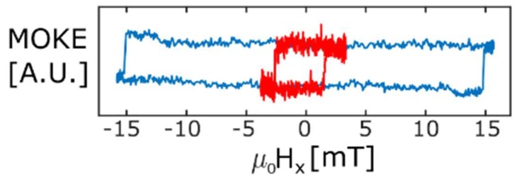 Figure 13