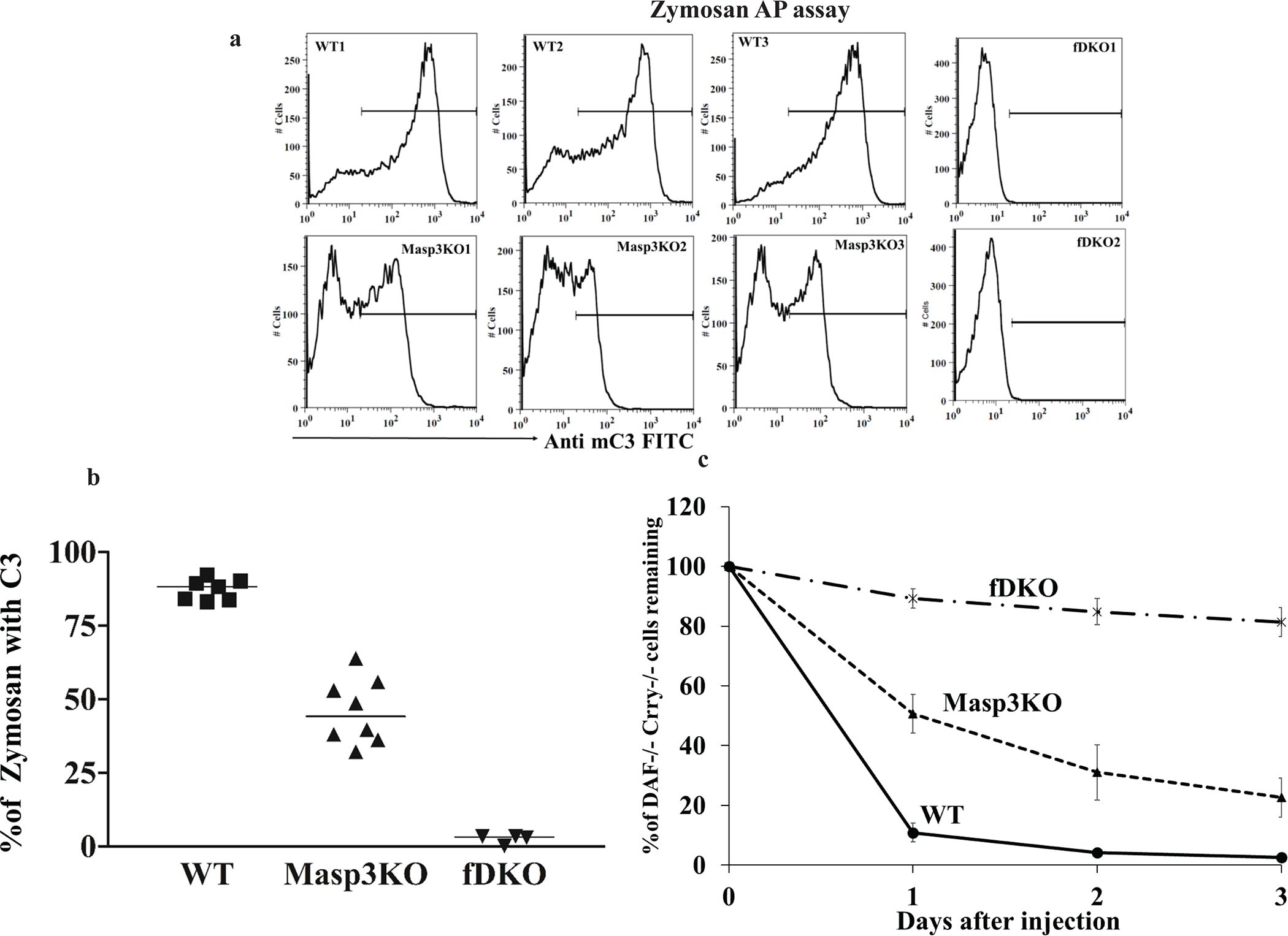 Fig 4: