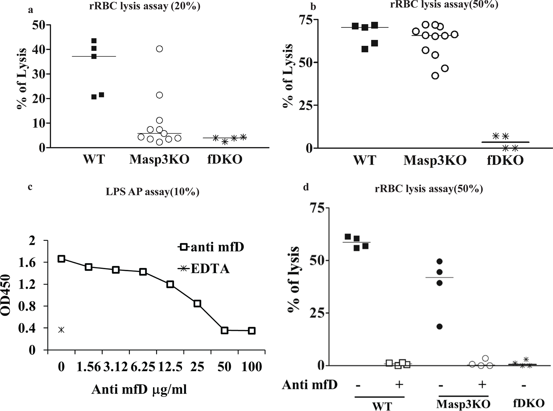 Fig 5: