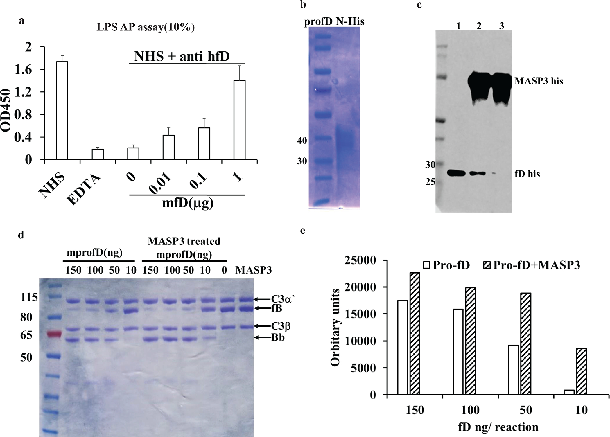 Fig 6: