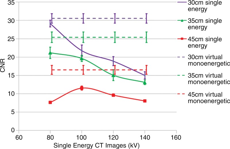 Figure 5: