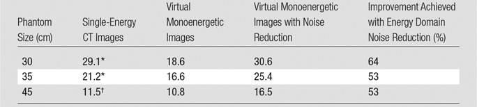 graphic file with name radiol.2015140857.tbl1.jpg