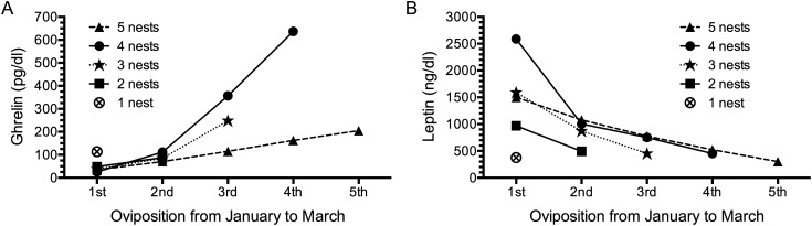 Figure 5: