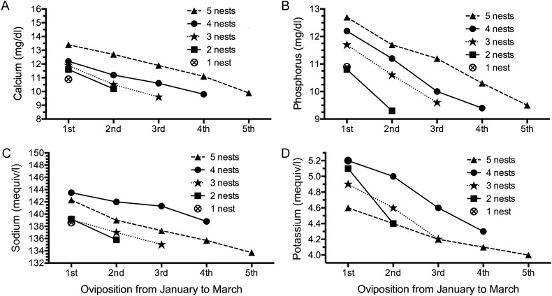 Figure 4: