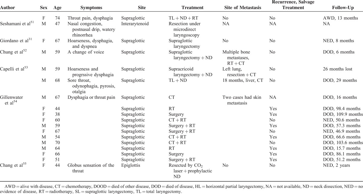 graphic file with name medi-95-e2796-g010.jpg