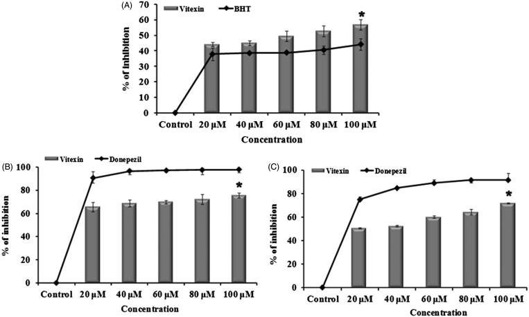 Figure 10.