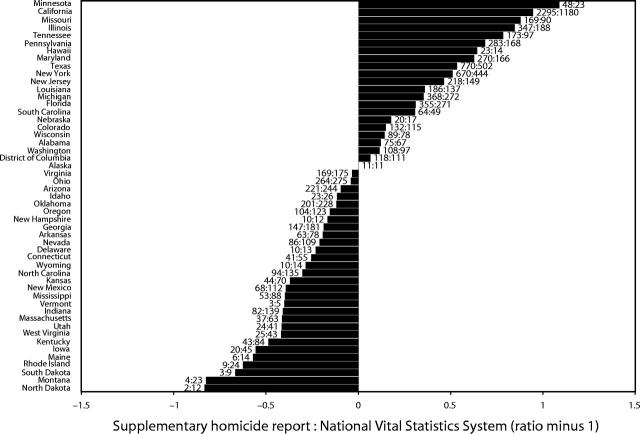 FIGURE 2—