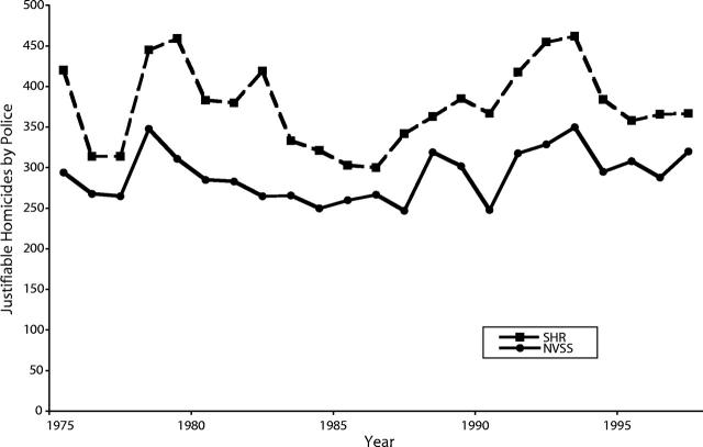 FIGURE 1—