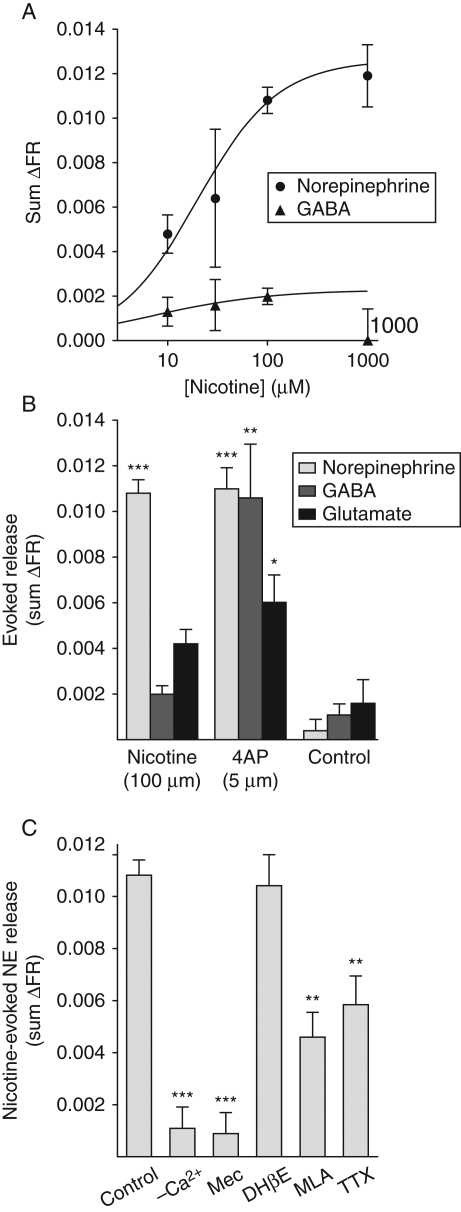 Fig 1