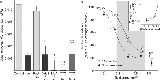 Fig 2