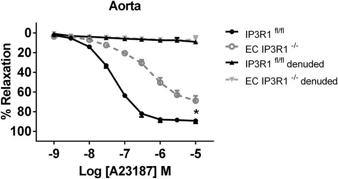 Fig. S5.