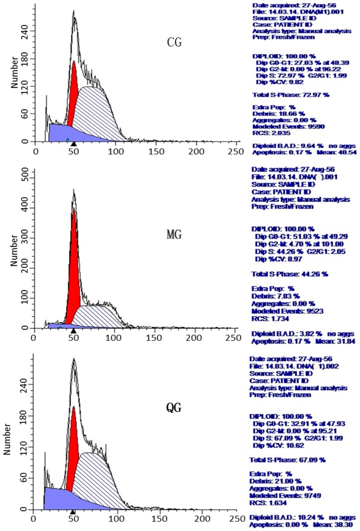 Figure 7