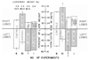 FIG 7