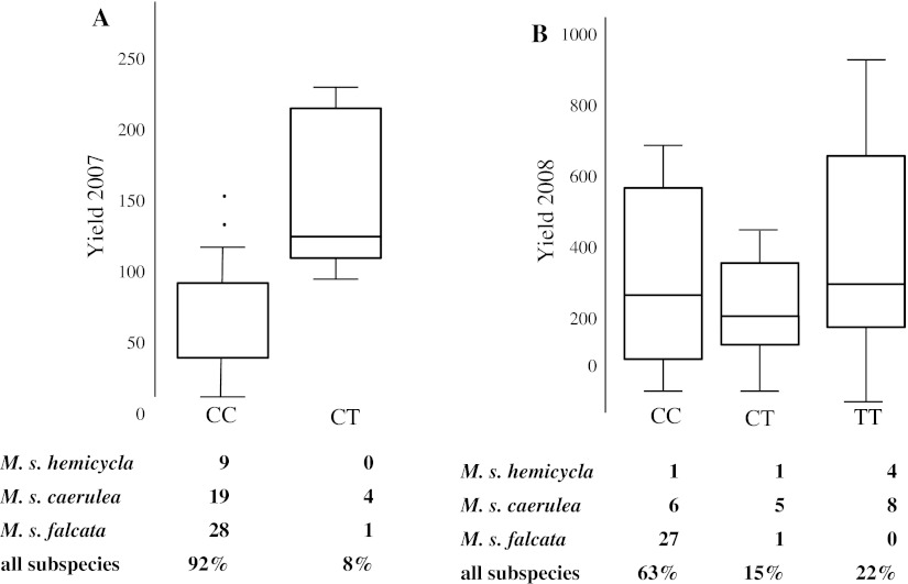 Fig. 7