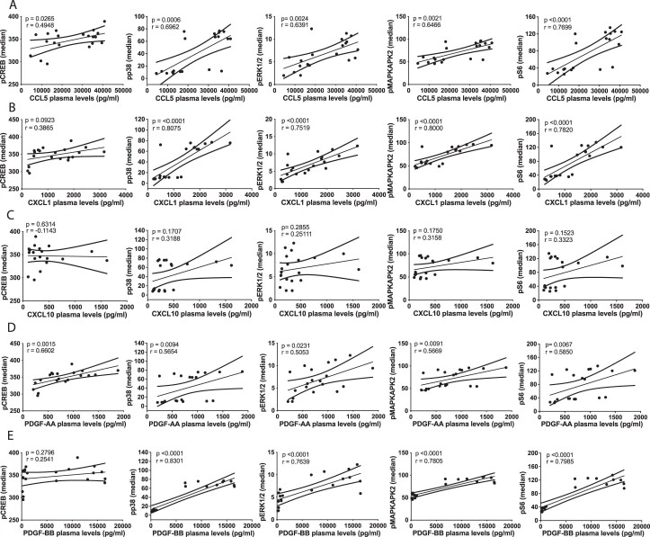 Extended Data Fig. 5