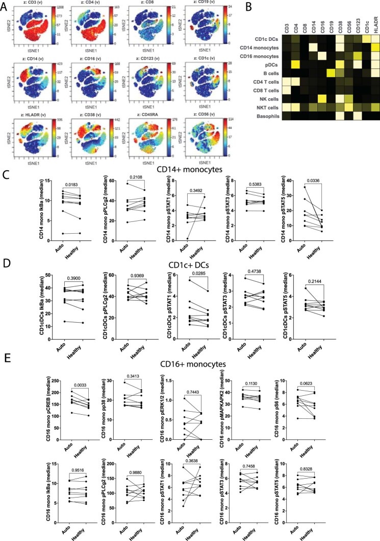 Extended Data Fig. 1