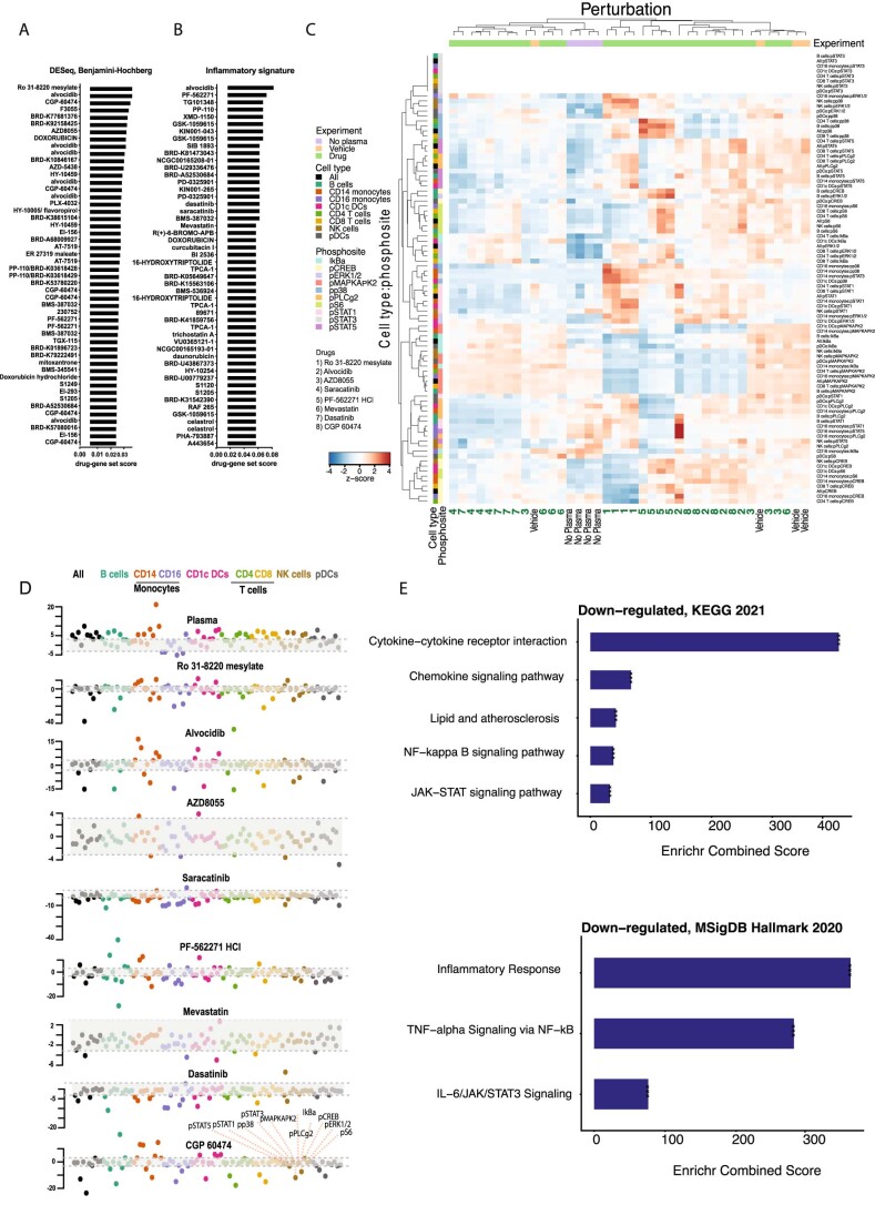 Extended Data Fig. 7