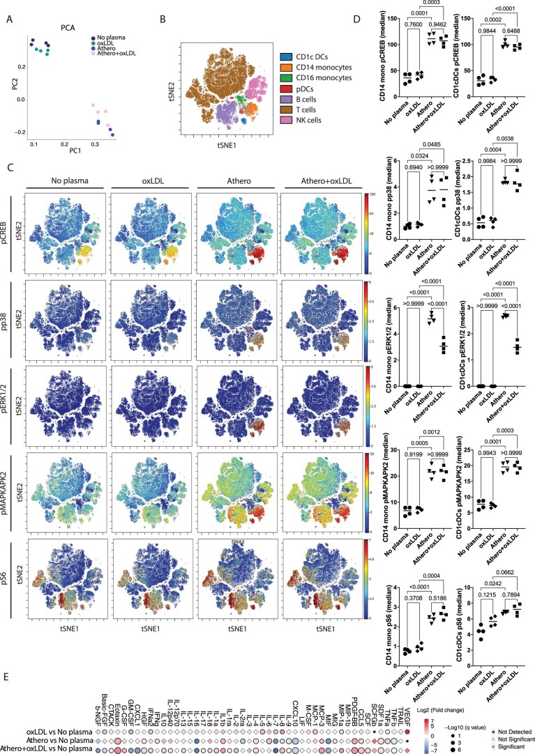 Extended Data Fig. 6