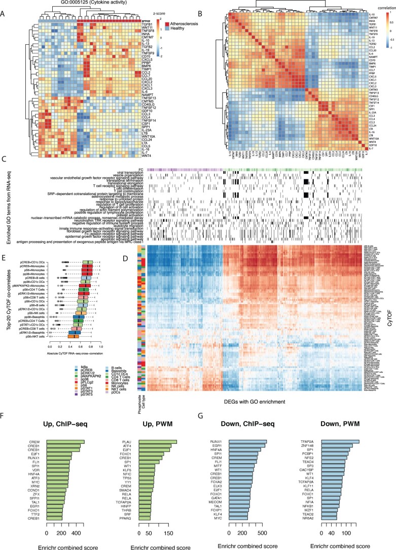 Extended Data Fig. 4